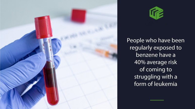 Acute myeloid leukemia caused by using benzene deodorant video