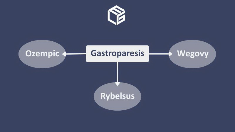 Gastroparesis due to semaglutide video